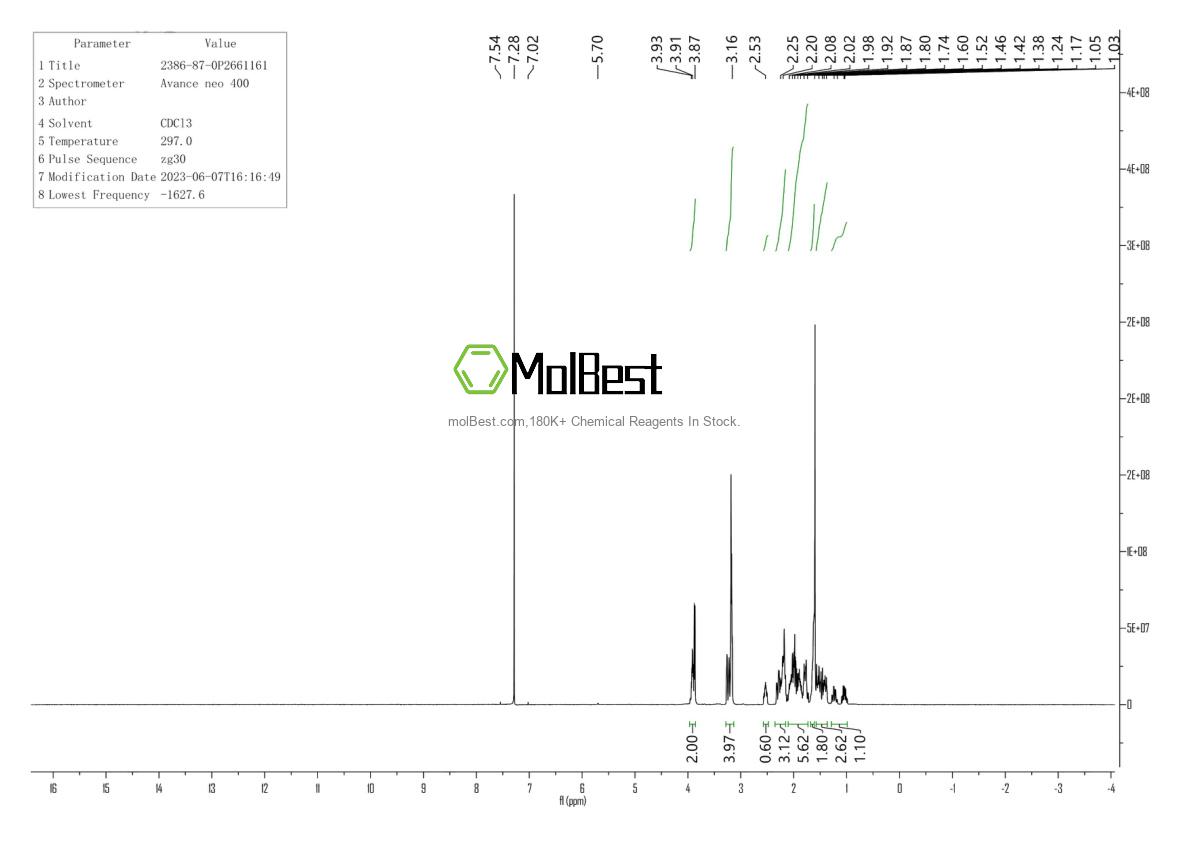Physical sample testing spectrum (NMR) of 2386-87-0