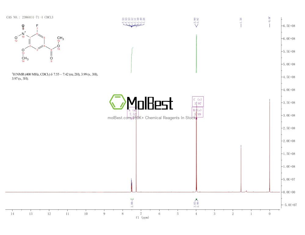 Physical sample testing spectrum (NMR) of 2386031-71-4