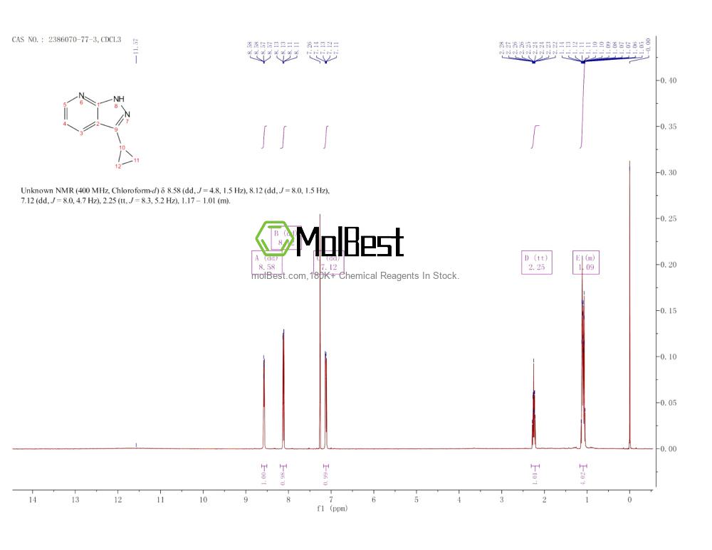 Physical sample testing spectrum (NMR) of 2386070-77-3