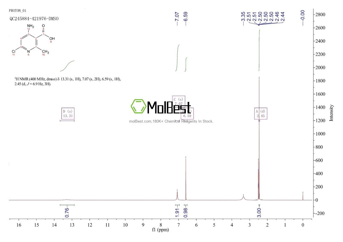 Physical sample testing spectrum (NMR) of 2386388-03-8