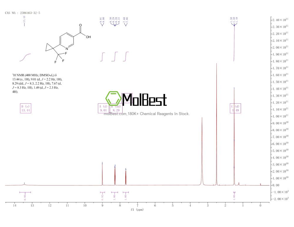 Physical sample testing spectrum (NMR) of 2386463-32-5
