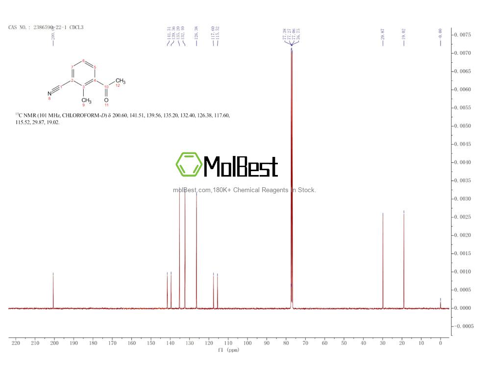 Physical sample testing spectrum (NMR) of 2386590-22-1