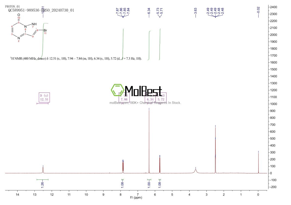 Physical sample testing spectrum (NMR) of 2386629-55-4