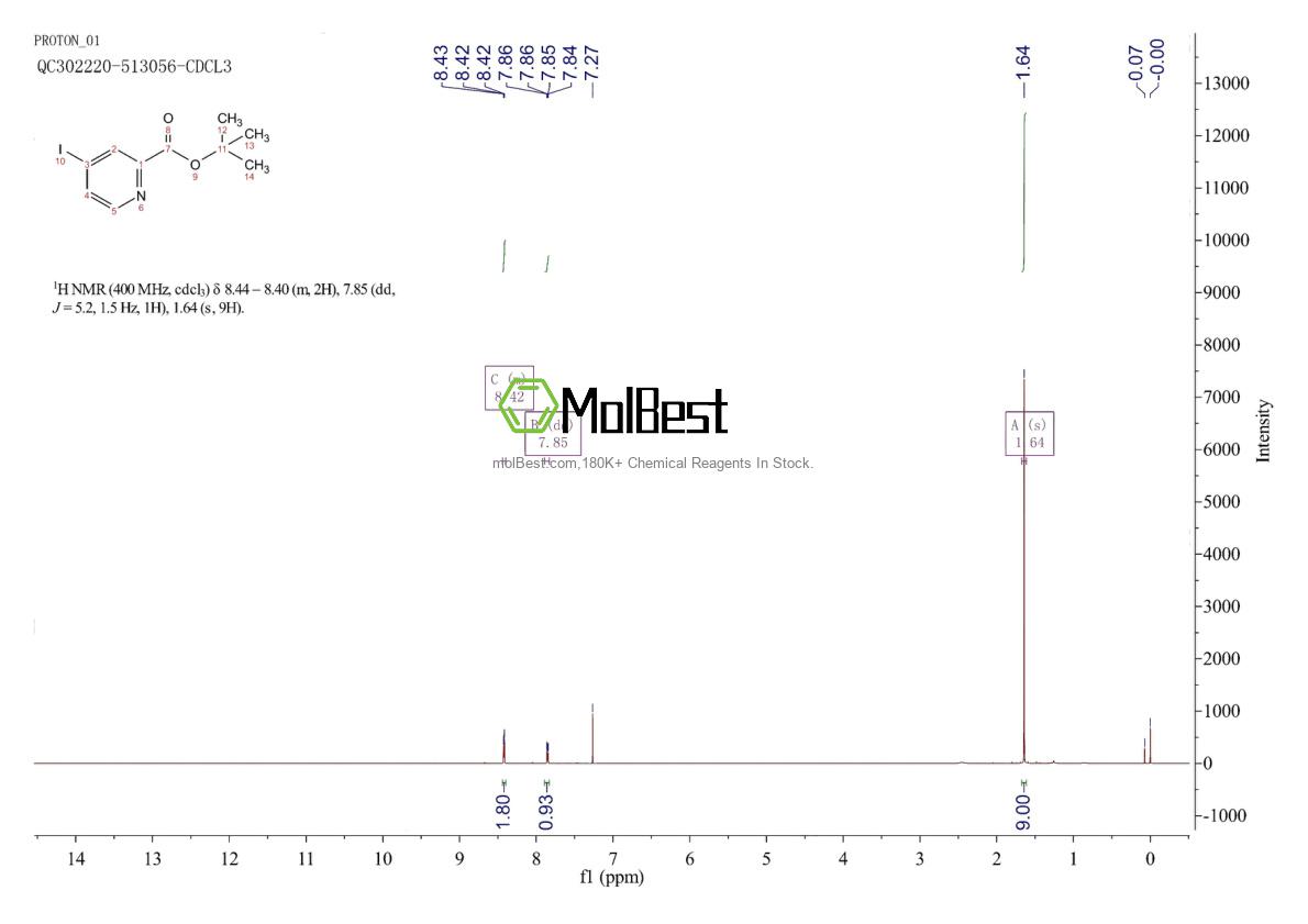 Physical sample testing spectrum (NMR) of 2386687-62-1