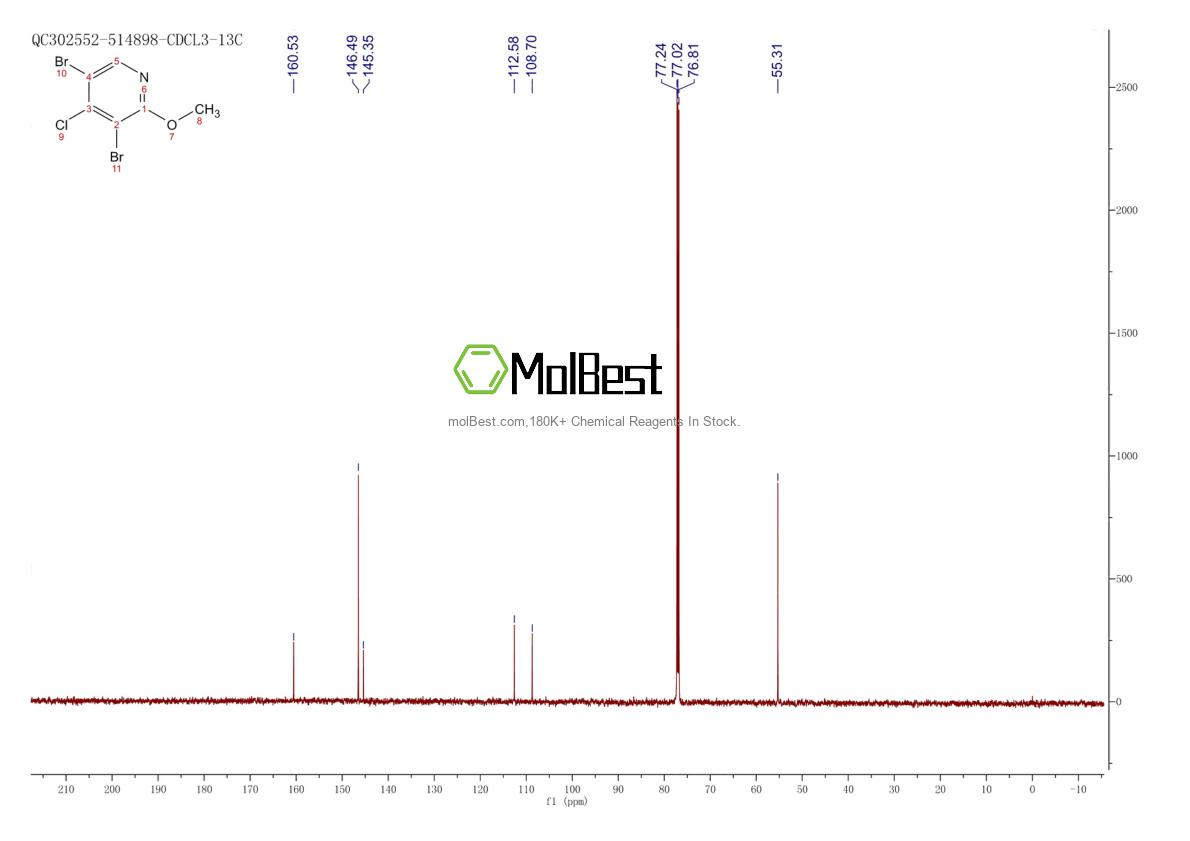 Physical sample testing spectrum (NMR) of 2386867-07-6