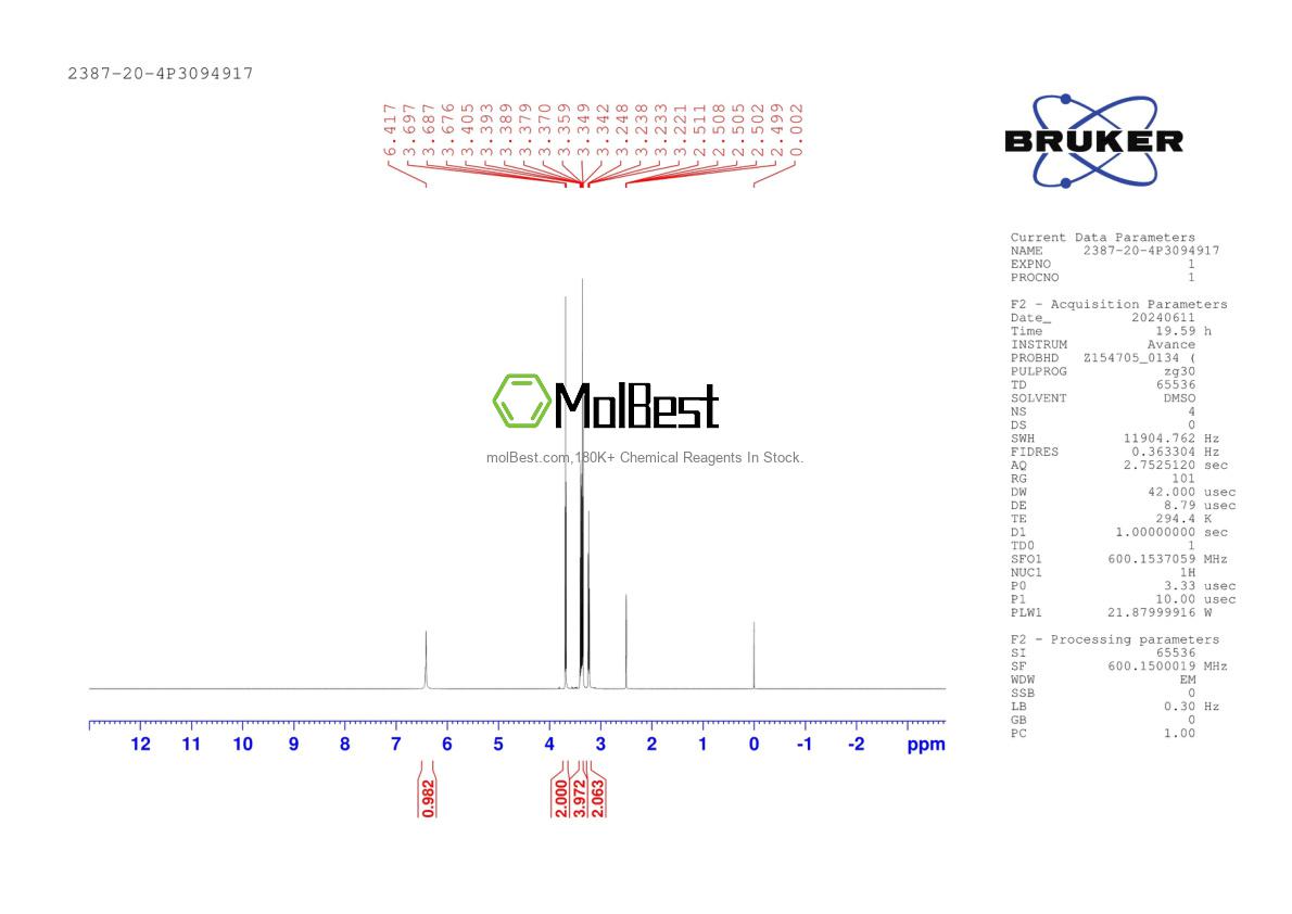 Physical sample testing spectrum (NMR) of 2387-20-4