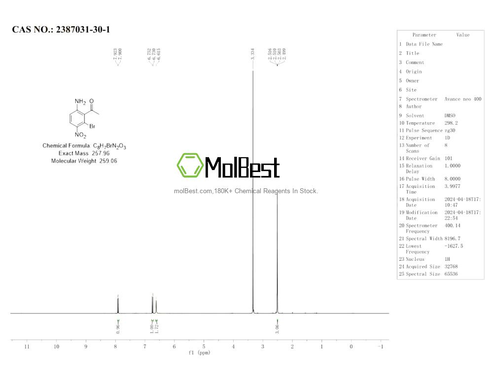 Physical sample testing spectrum (NMR) of 2387031-30-1