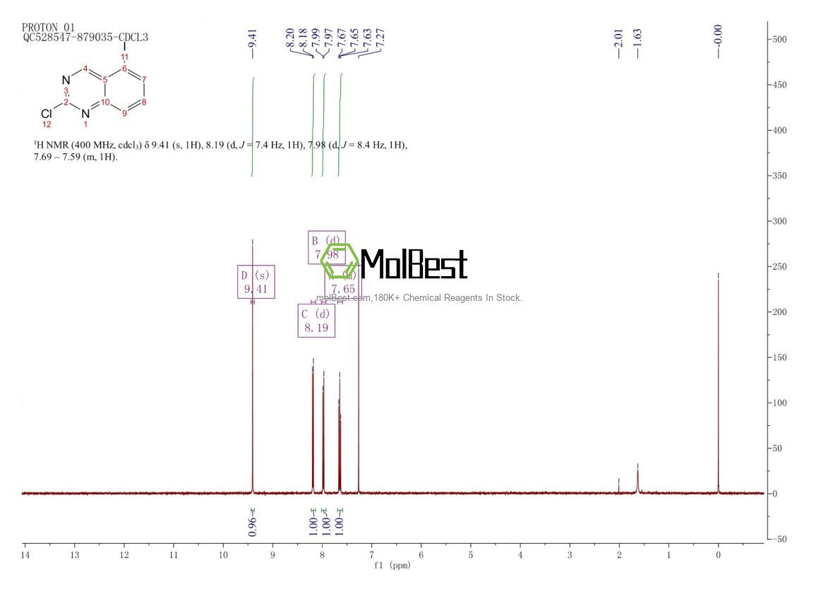 Physical sample testing spectrum (NMR) of 2387215-49-6
