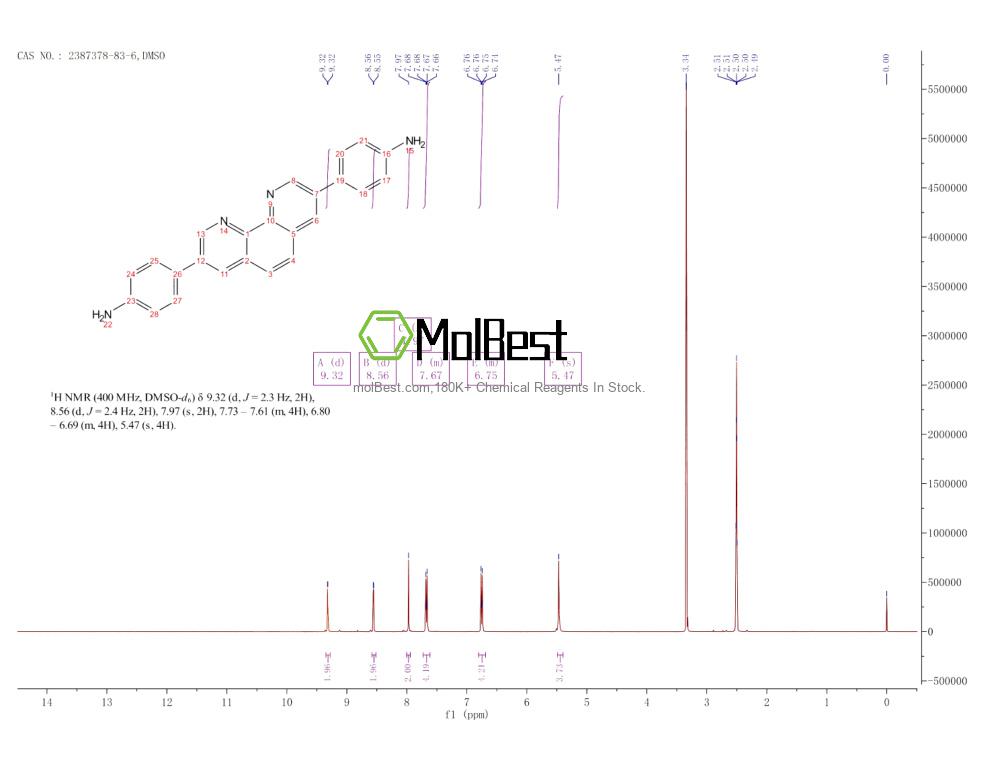 Physical sample testing spectrum (NMR) of 2387378-83-6