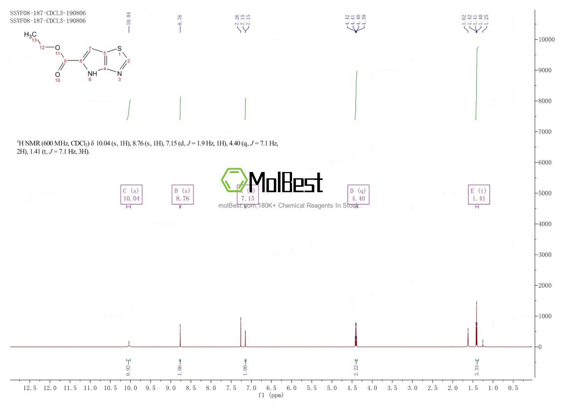 Physical sample testing spectrum (NMR) of 238749-53-6