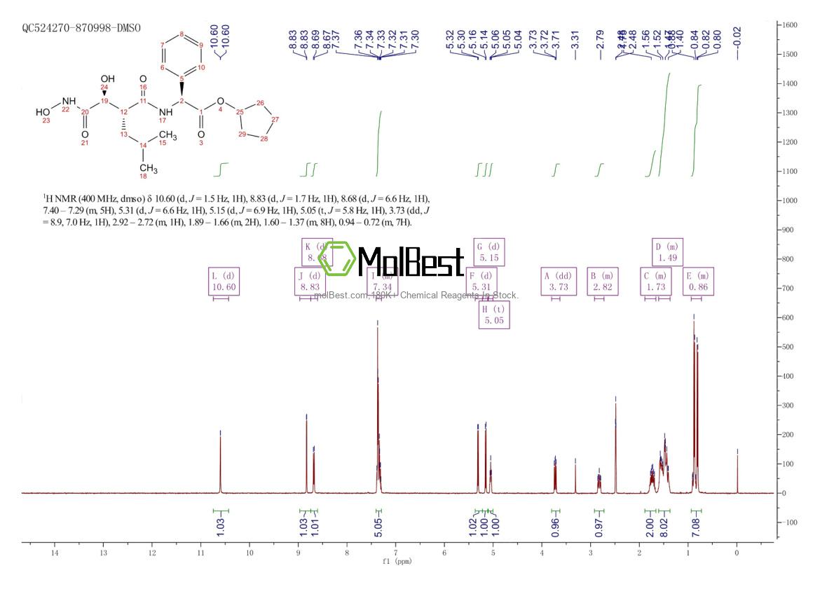 Physical sample testing spectrum (NMR) of 238750-77-1