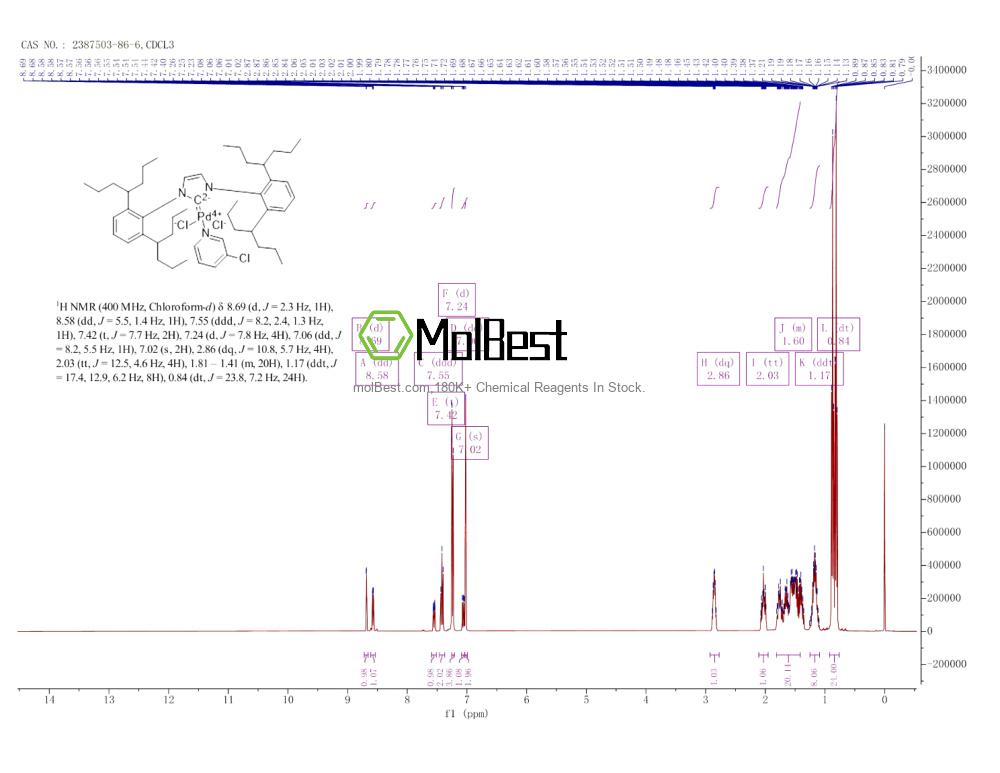 Physical sample testing spectrum (NMR) of 2387503-86-6