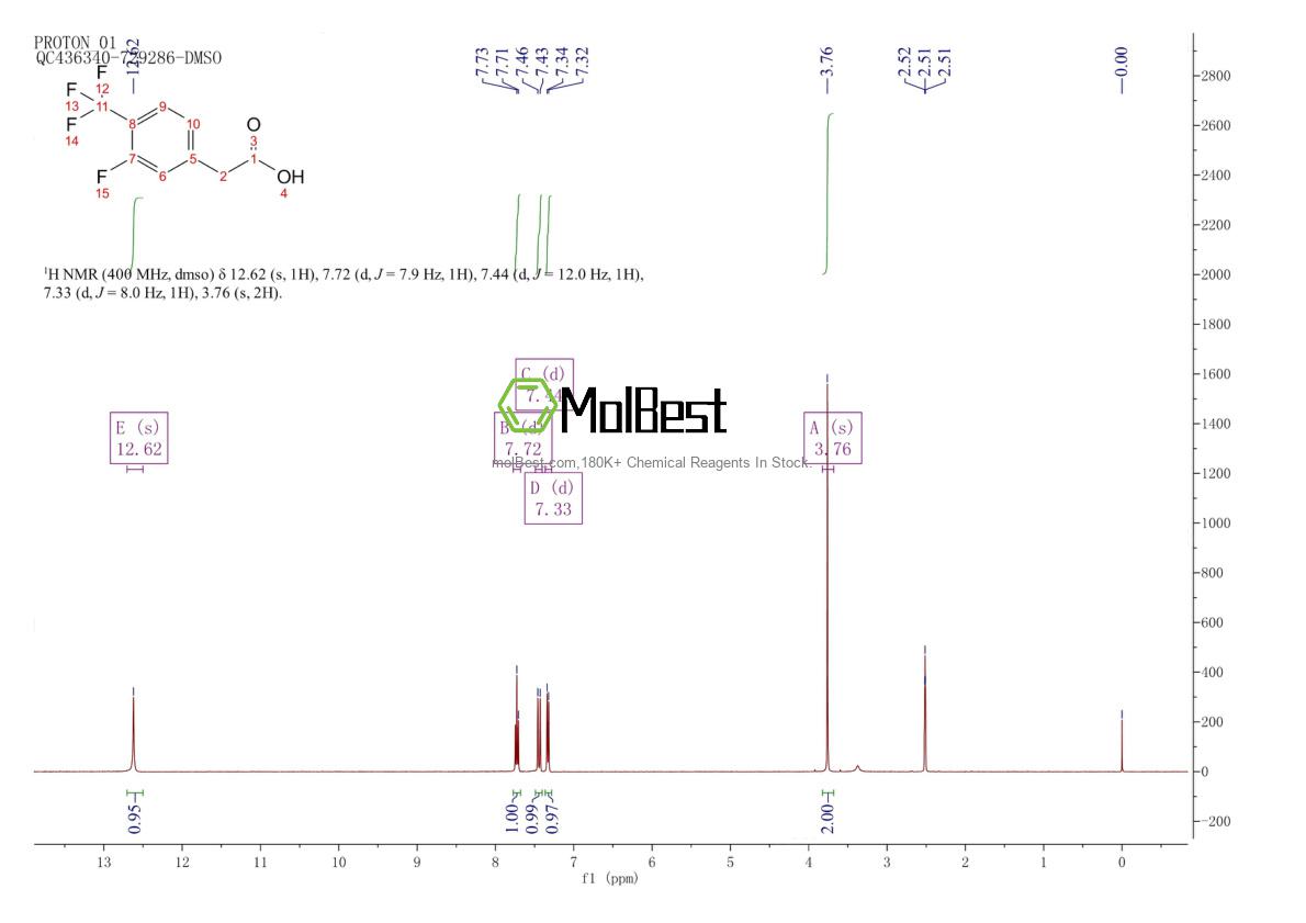 Physical sample testing spectrum (NMR) of 238754-67-1