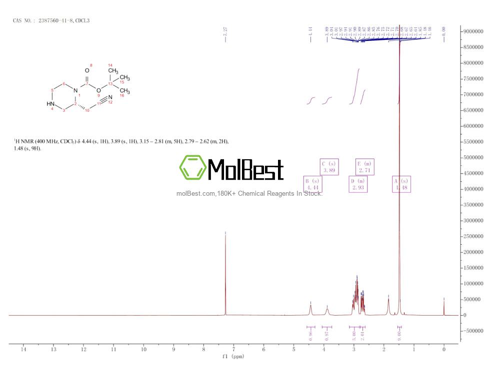 Physical sample testing spectrum (NMR) of 2387560-41-8
