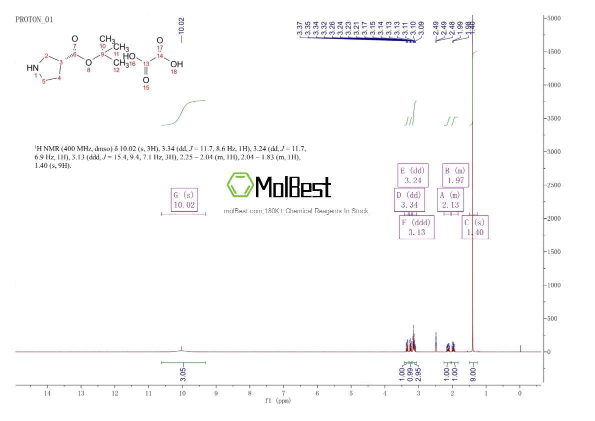 Physical sample testing spectrum (NMR) of 2387567-84-0