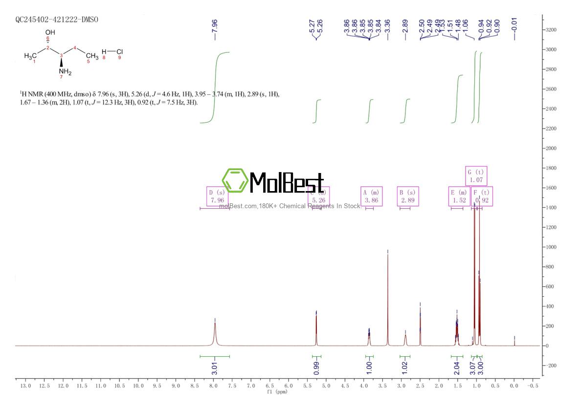 Physical sample testing spectrum (NMR) of 2387568-51-4