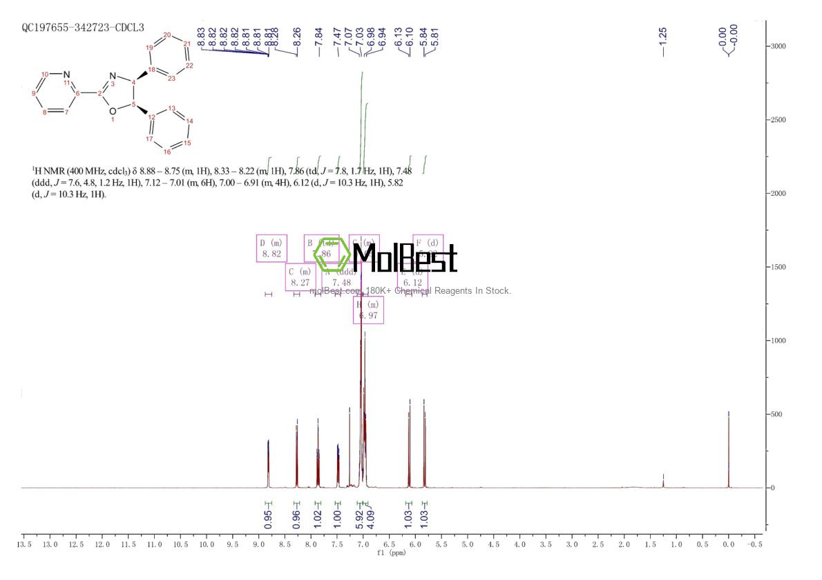 Physical sample testing spectrum (NMR) of 238759-98-3