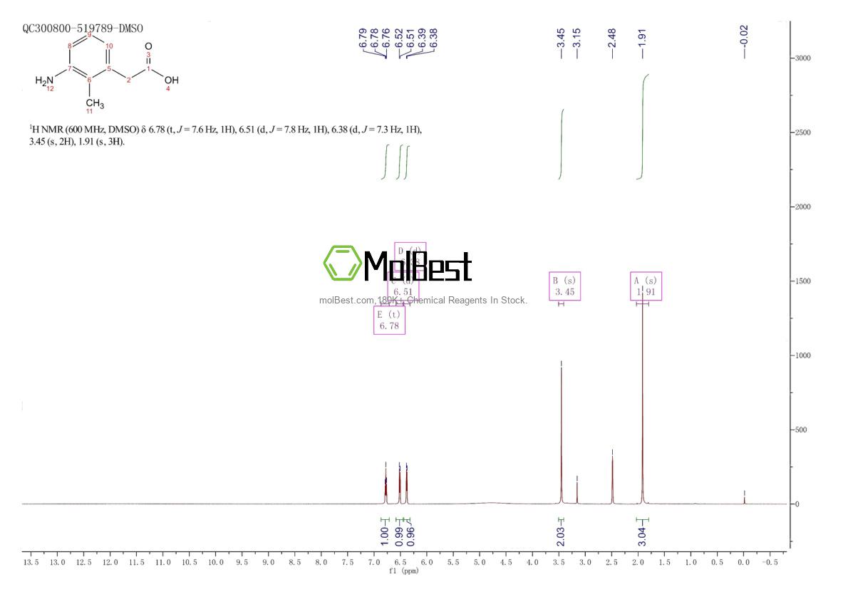 Physical sample testing spectrum (NMR) of 23876-07-5