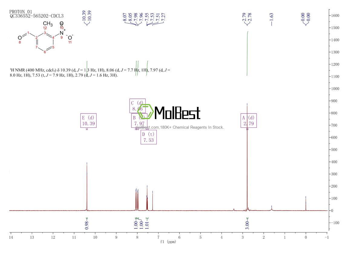 Physical sample testing spectrum (NMR) of 23876-12-2