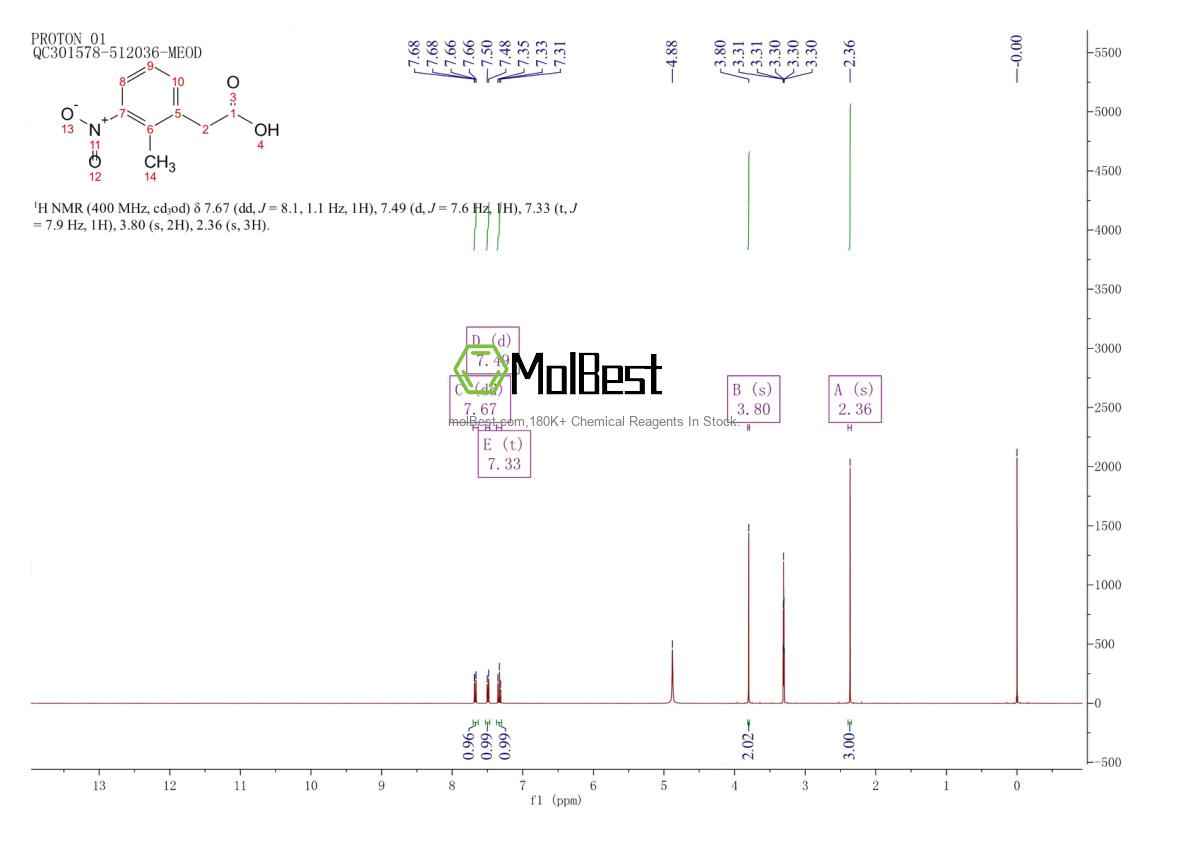 Physical sample testing spectrum (NMR) of 23876-15-5