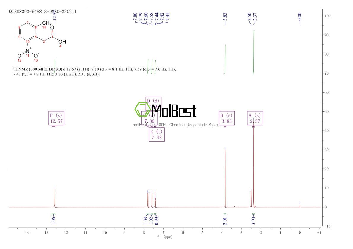 Physical sample testing spectrum (NMR) of 23876-18-8