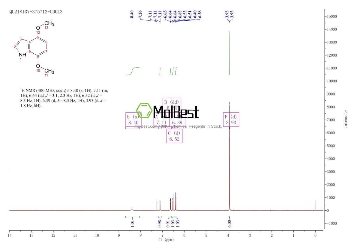 Physical sample testing spectrum (NMR) of 23876-39-3