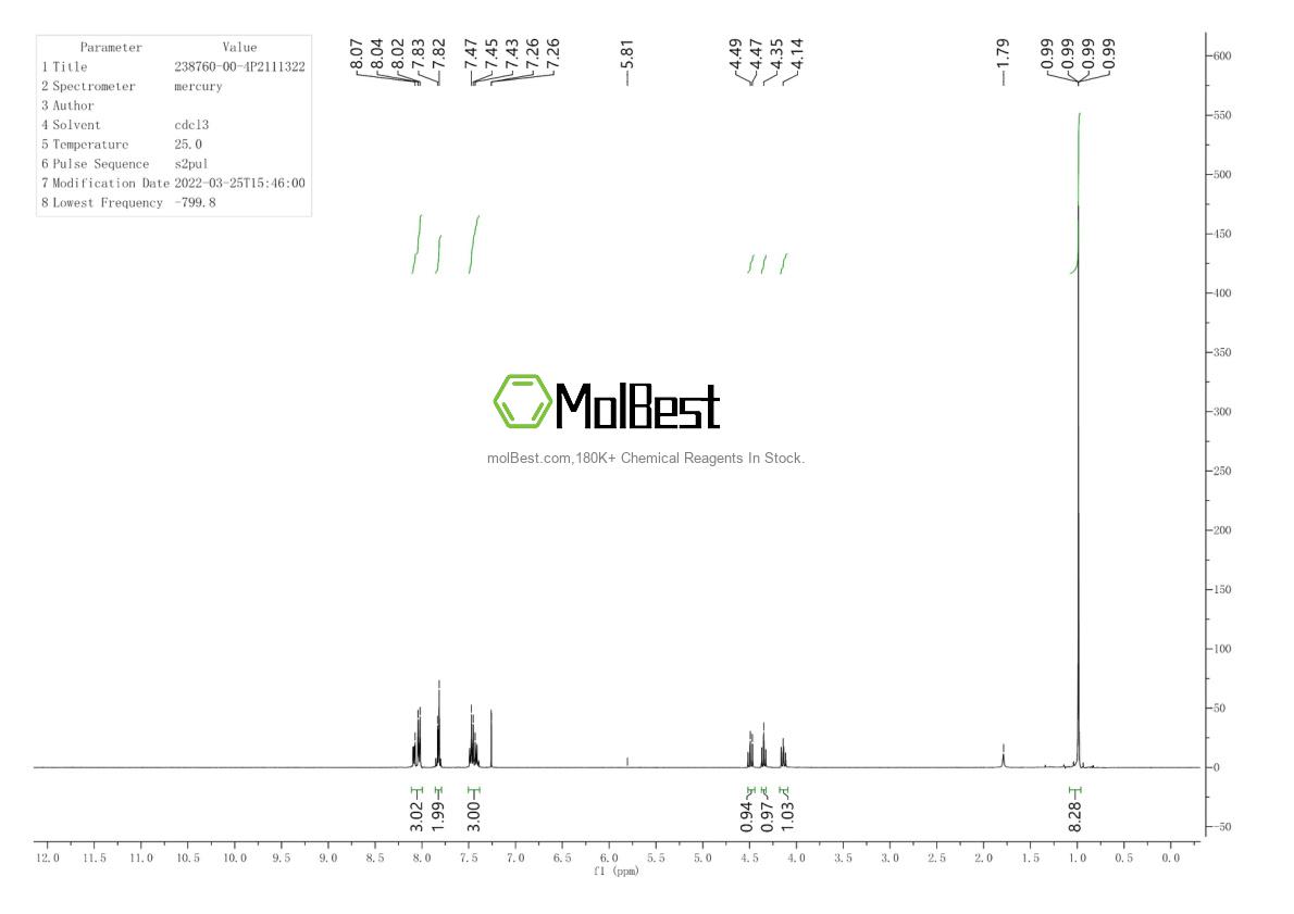 Physical sample testing spectrum (NMR) of 238760-00-4