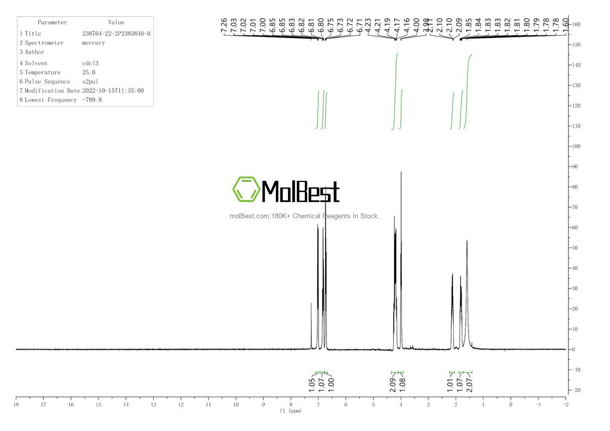 Physical sample testing spectrum (NMR) of 238764-22-2