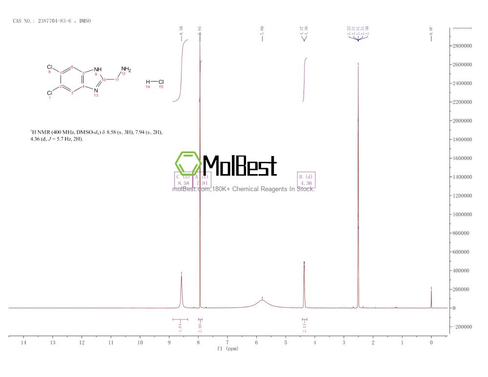 Physical sample testing spectrum (NMR) of 2387704-83-6