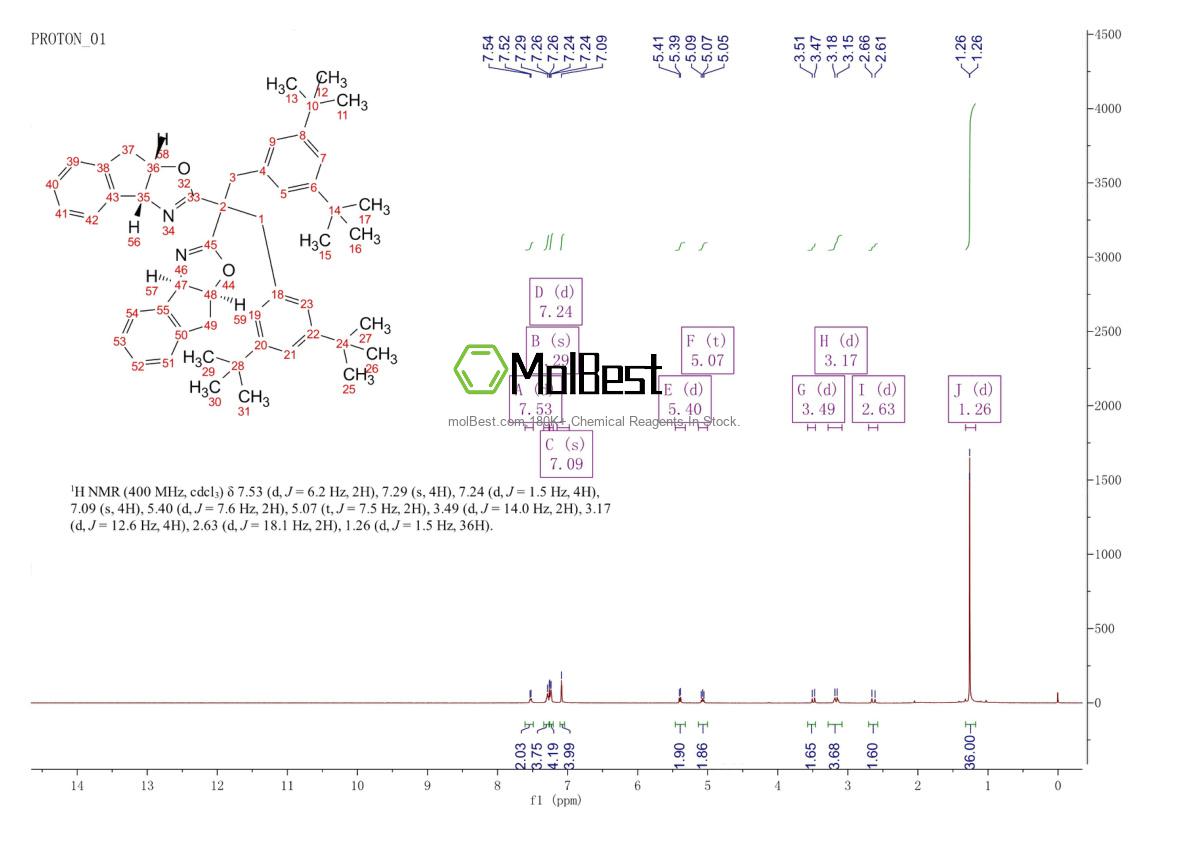 Physical sample testing spectrum (NMR) of 2387715-06-0