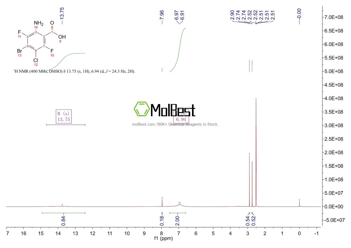 Physical sample testing spectrum (NMR) of 2387928-70-1