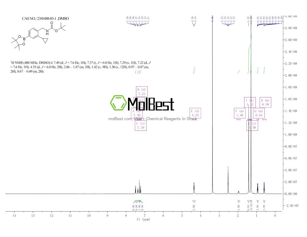 Physical sample testing spectrum (NMR) of 2388488-83-1