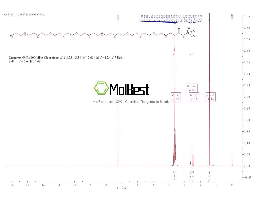 Physical sample testing spectrum (NMR) of 2388521-20-6