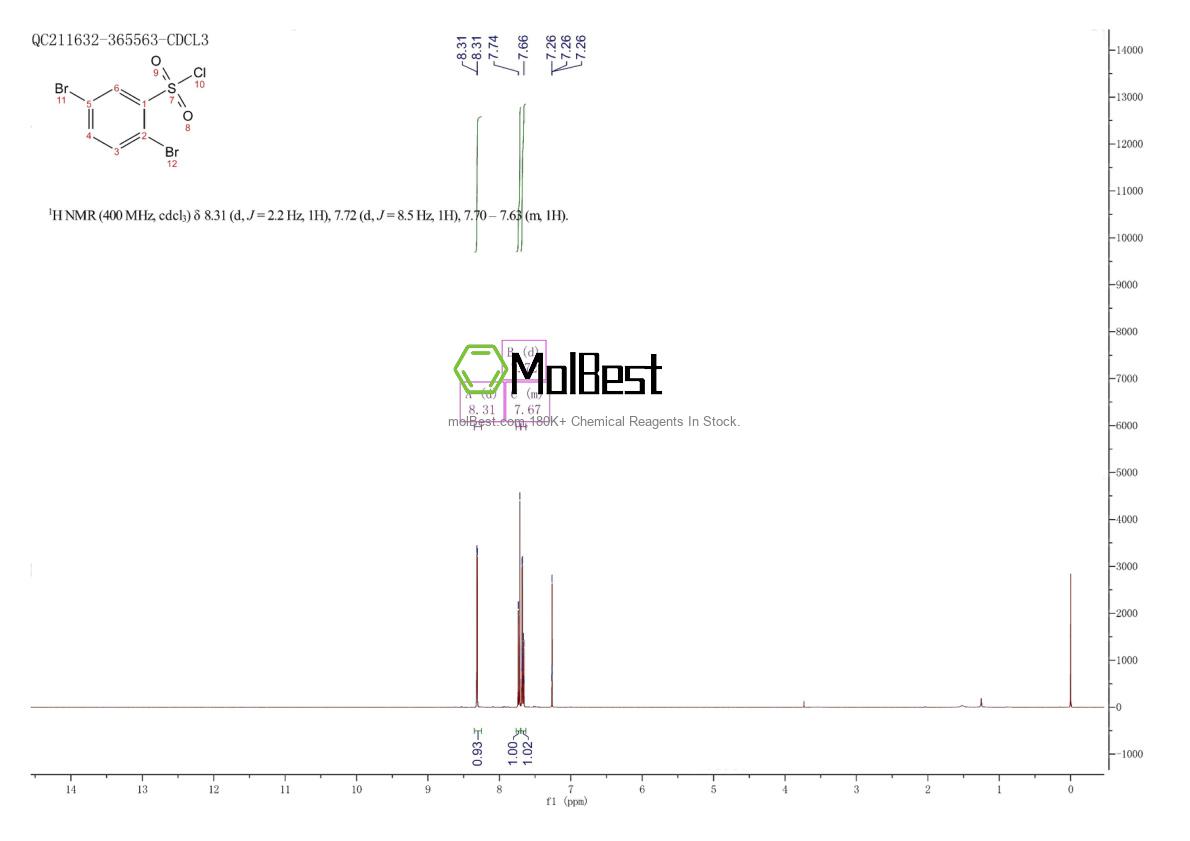 Physical sample testing spectrum (NMR) of 23886-64-8