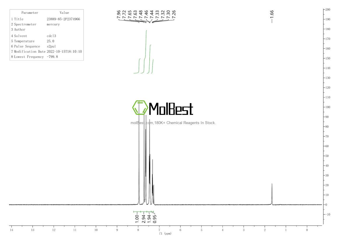 Physical sample testing spectrum (NMR) of 23889-85-2