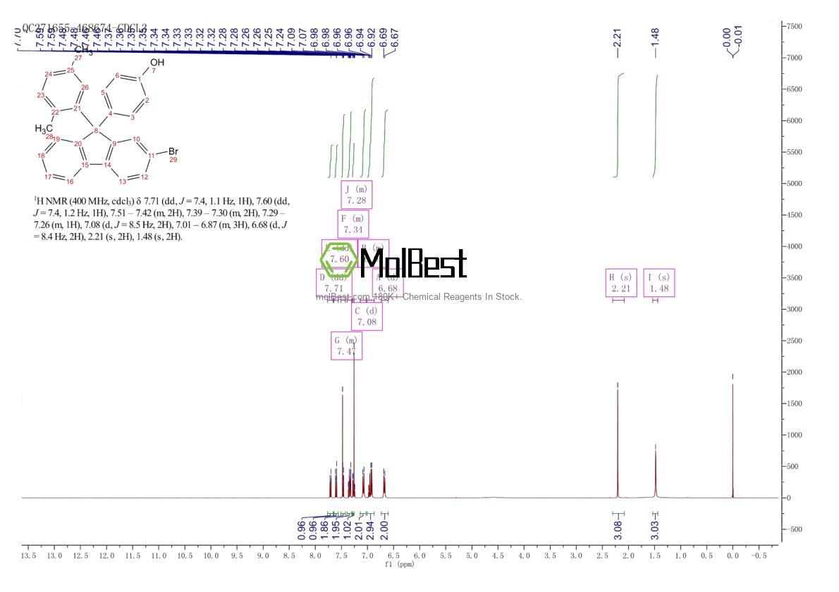 Physical sample testing spectrum (NMR) of 2388980-71-8