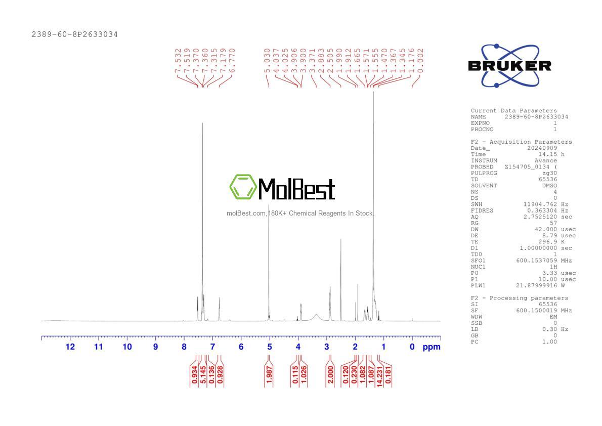 Physical sample testing spectrum (NMR) of 2389-60-8