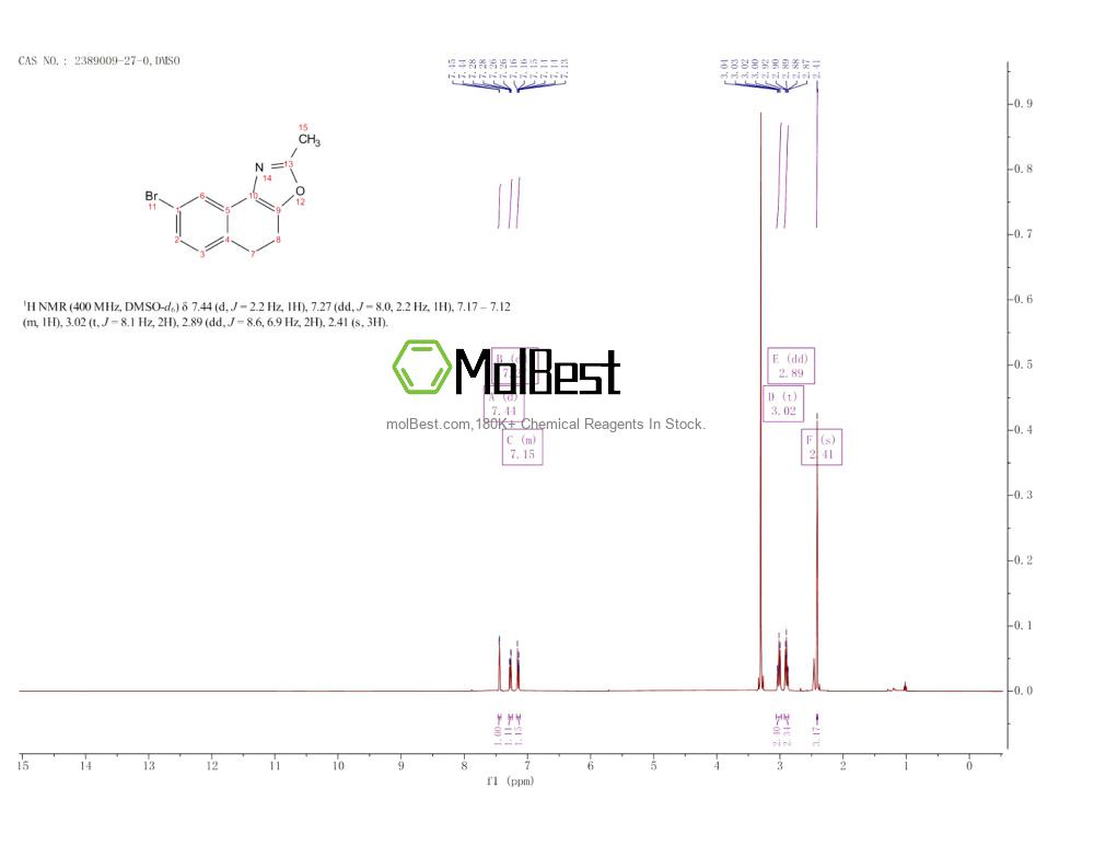 Physical sample testing spectrum (NMR) of 2389009-27-0