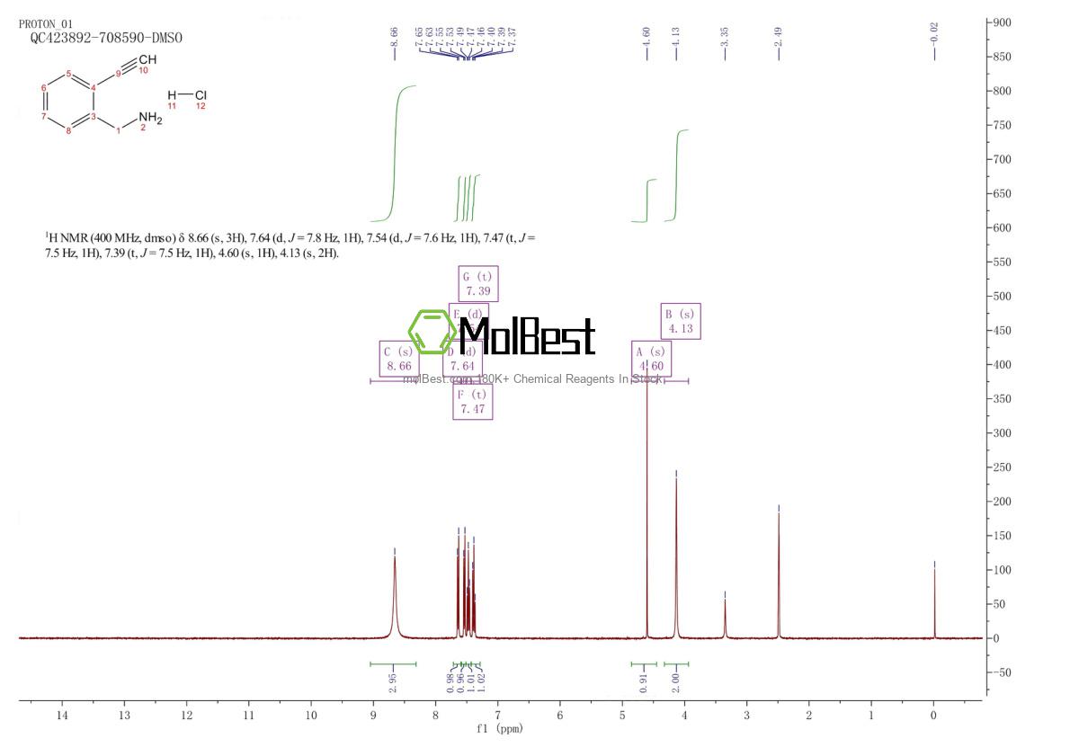 Physical sample testing spectrum (NMR) of 2389017-90-5