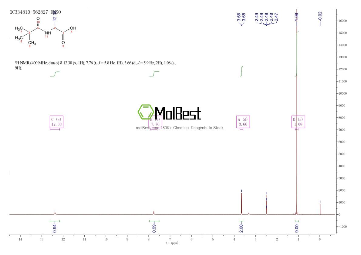 Physical sample testing spectrum (NMR) of 23891-96-5