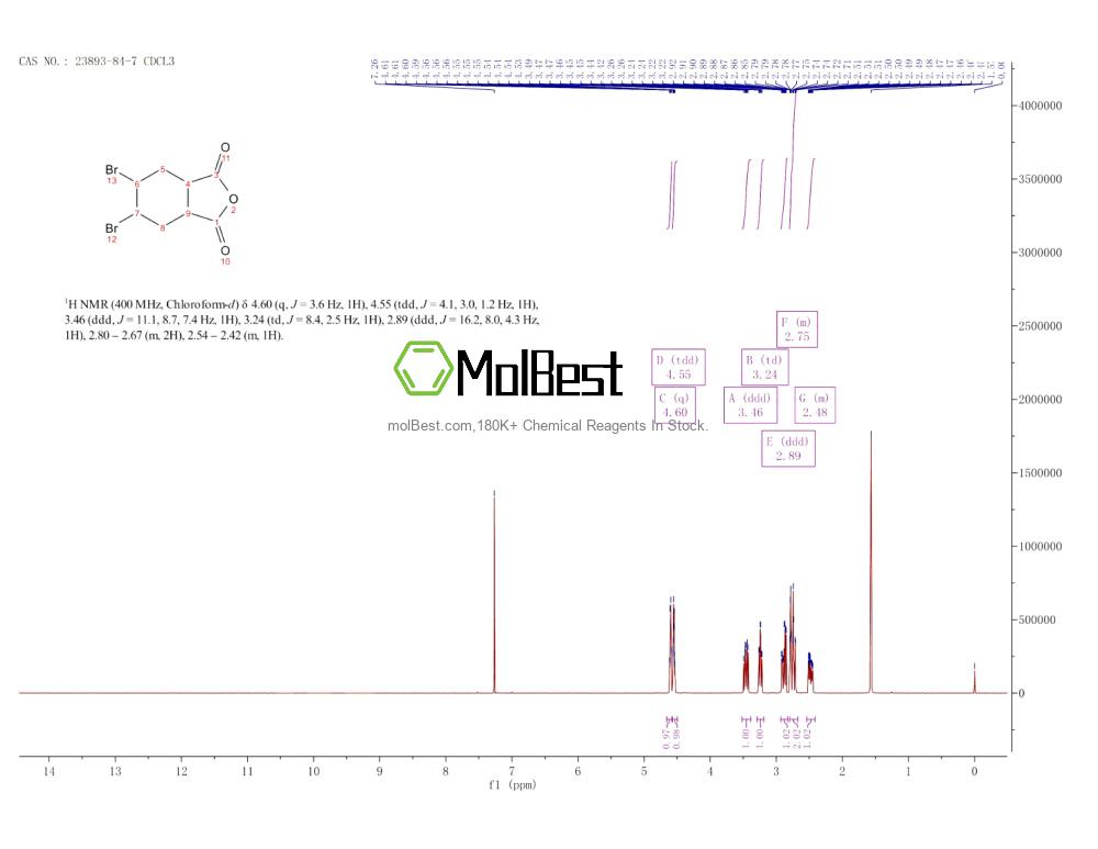 Physical sample testing spectrum (NMR) of 23893-84-7