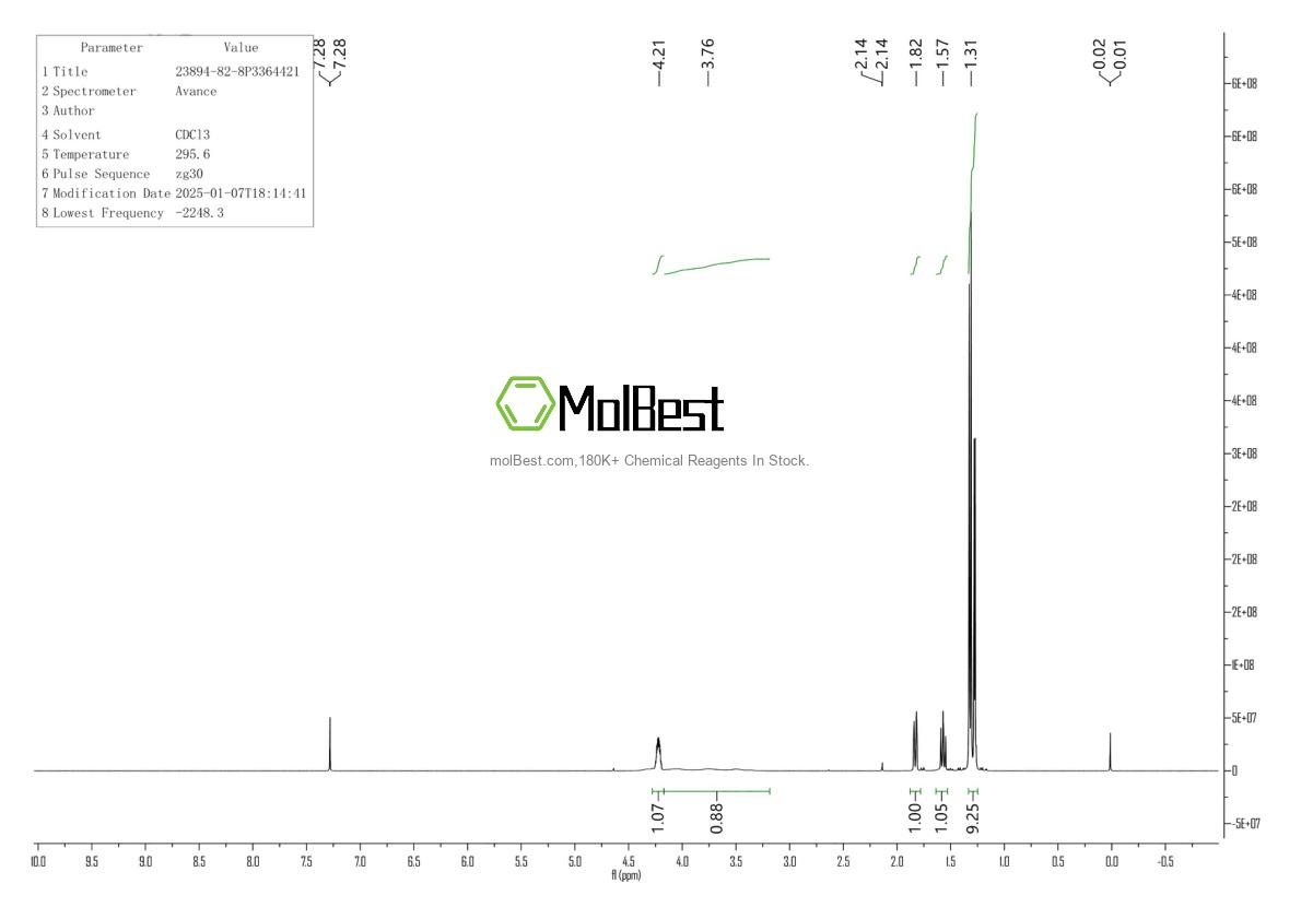 Physical sample testing spectrum (NMR) of 23894-82-8