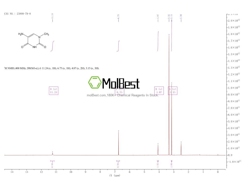 Physical sample testing spectrum (NMR) of 23899-79-8