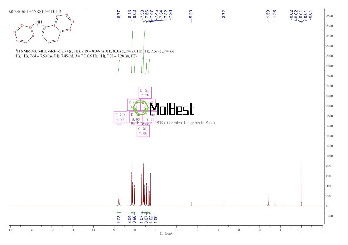 Physical sample testing spectrum (NMR) of 239-01-0
