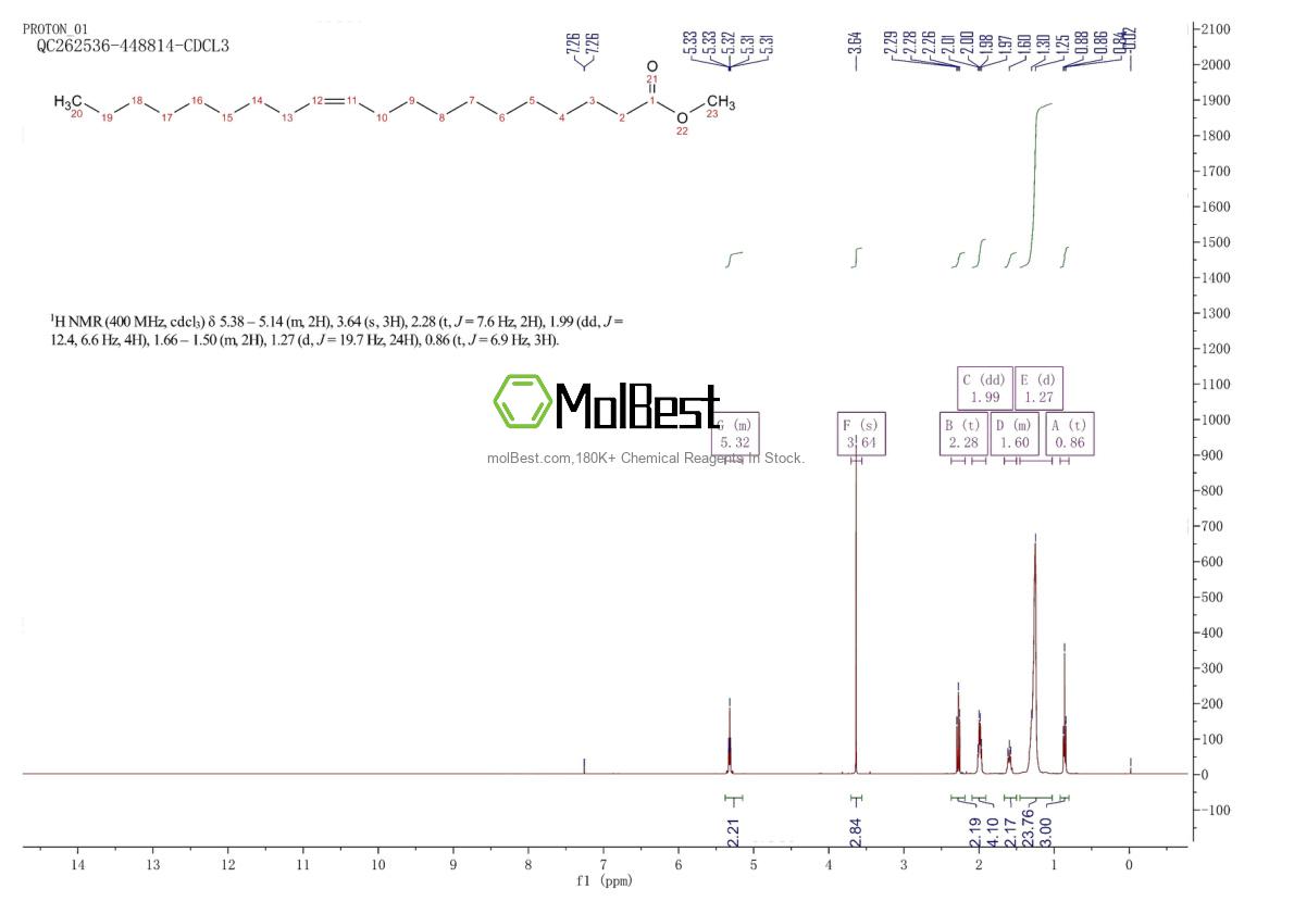 Physical sample testing spectrum (NMR) of 2390-09-2