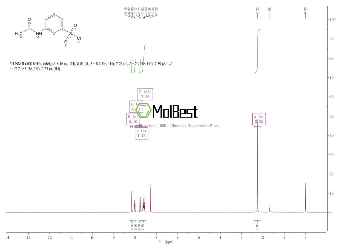 Physical sample testing spectrum (NMR) of 23905-46-6