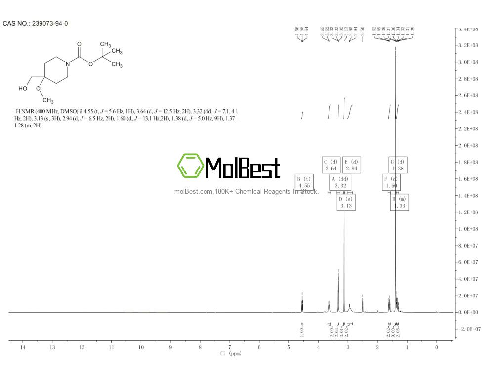 Physical sample testing spectrum (NMR) of 239073-94-0