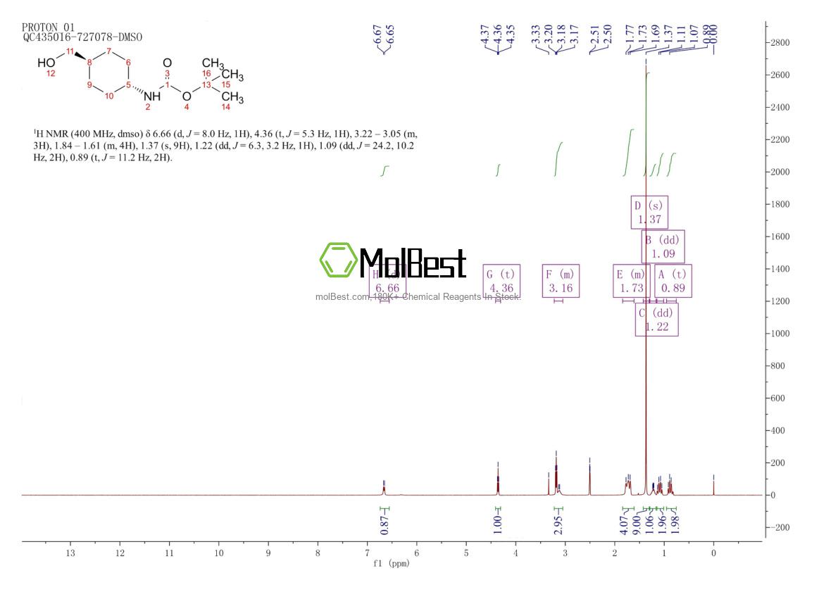 Physical sample testing spectrum (NMR) of 239074-29-4