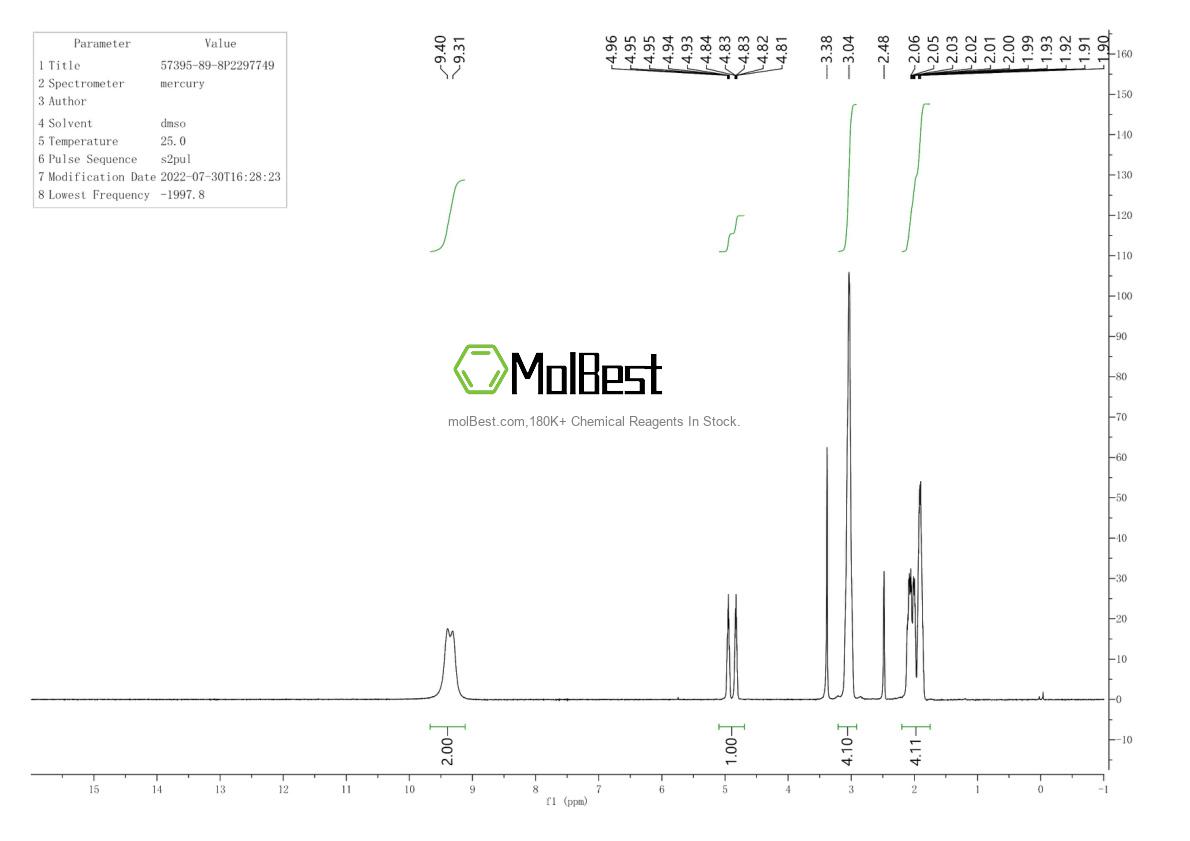 Physical sample testing spectrum (NMR) of 239087-06-0