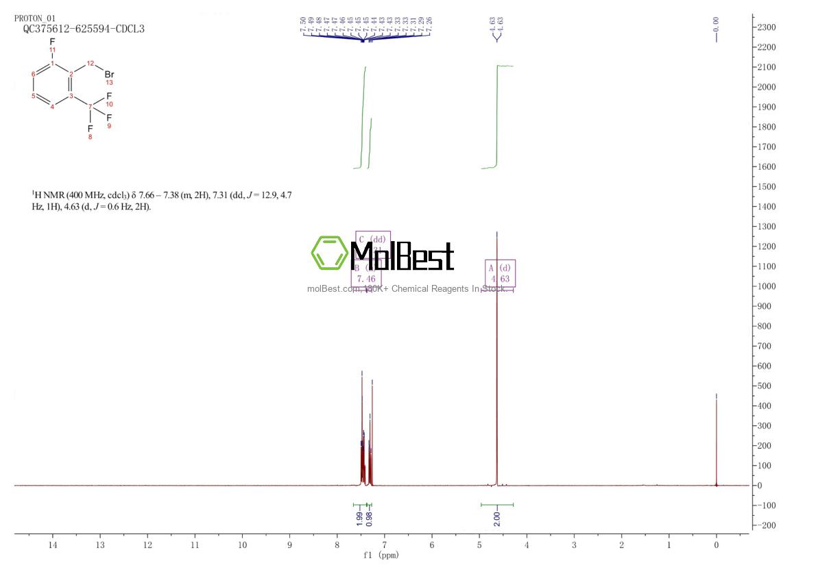 Physical sample testing spectrum (NMR) of 239087-08-2